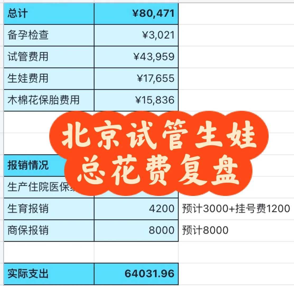 杭州三代试管婴儿一般多少费用？