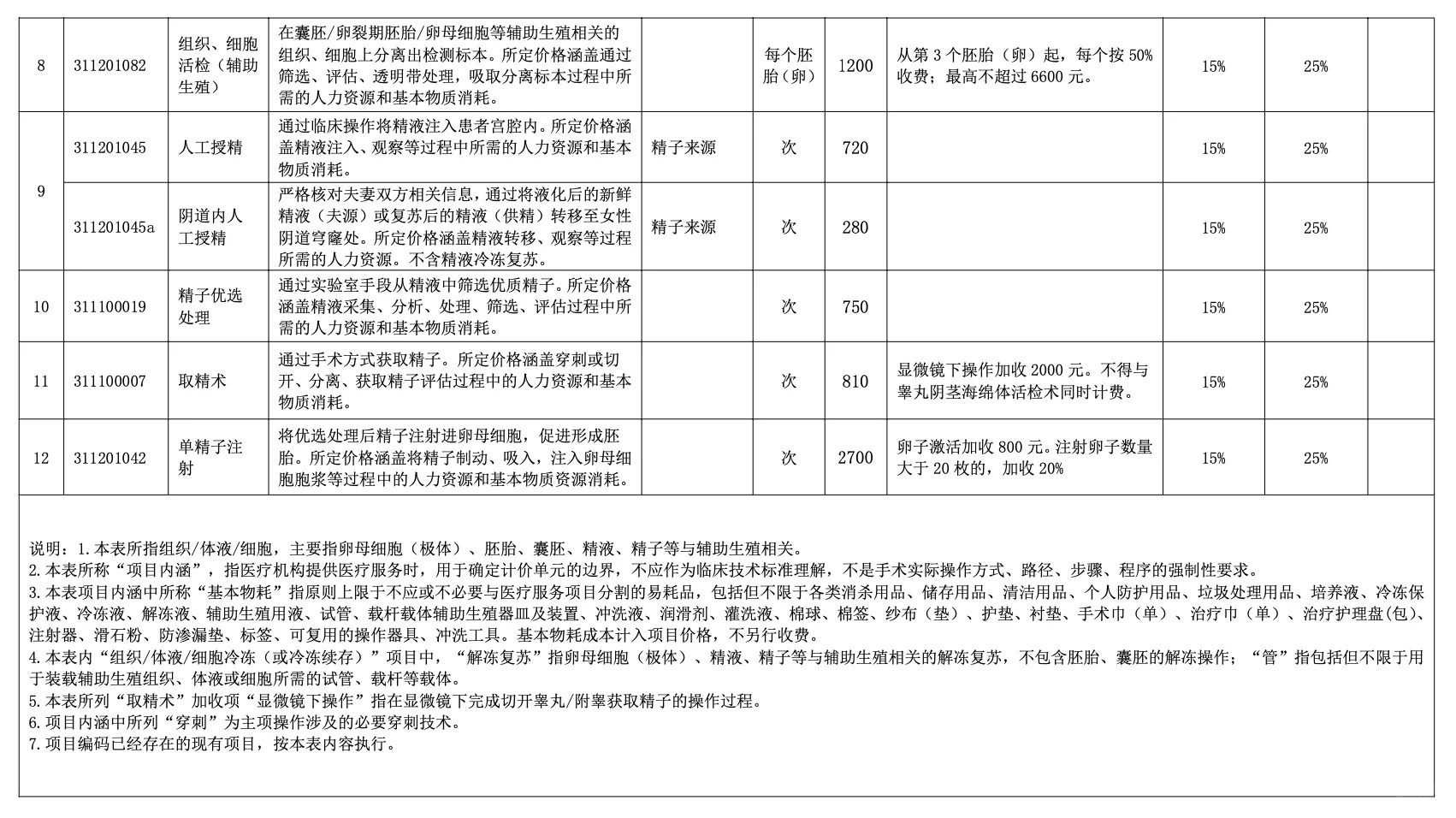 代孕公司-B超单怎么看男女？(分享孕30周能通过b超单看男女的3个技巧)