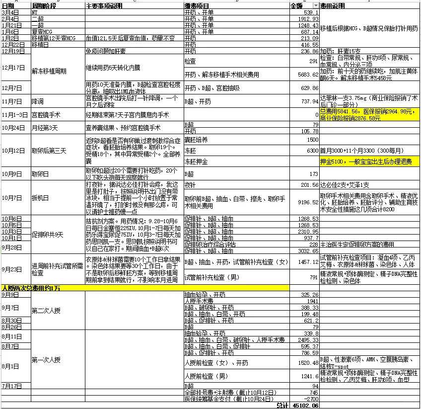 空军总医院试管经历,长春借卵试管机构
