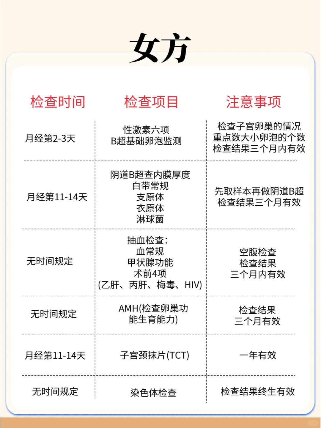在家恩德运接到的多囊好孕传给大家,长春供卵试管电话