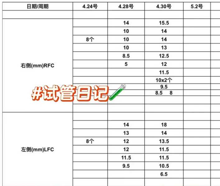试管婴儿移植后多久验孕？试管移植后多久测怀孕？
