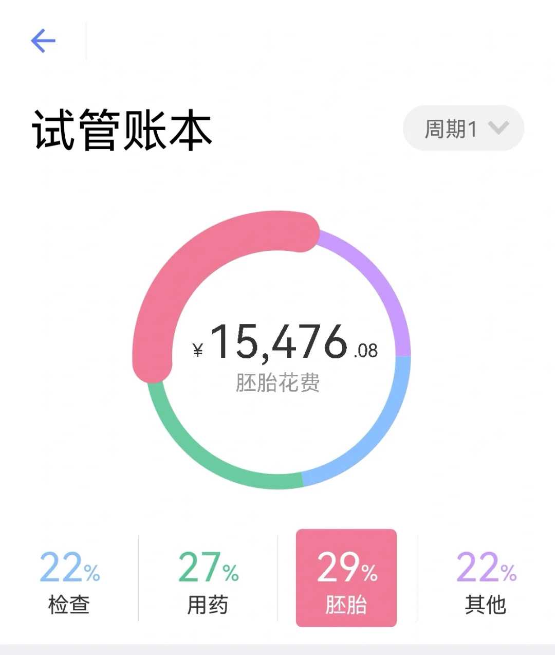 同济试管移植前的宫腔镜检查不住院版,长春正规供卵费用