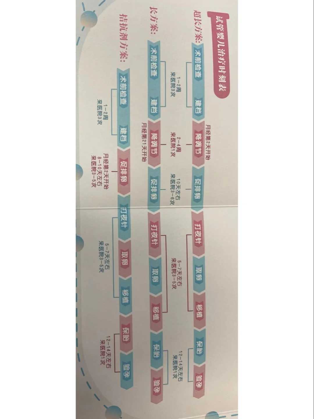 卵巢早衰做试管能成功嘛 卵巢早衰能做试管婴儿吗成活率怎么样