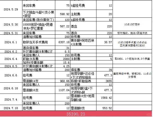 【孕期闯关日记】建档,长春咨询代怀