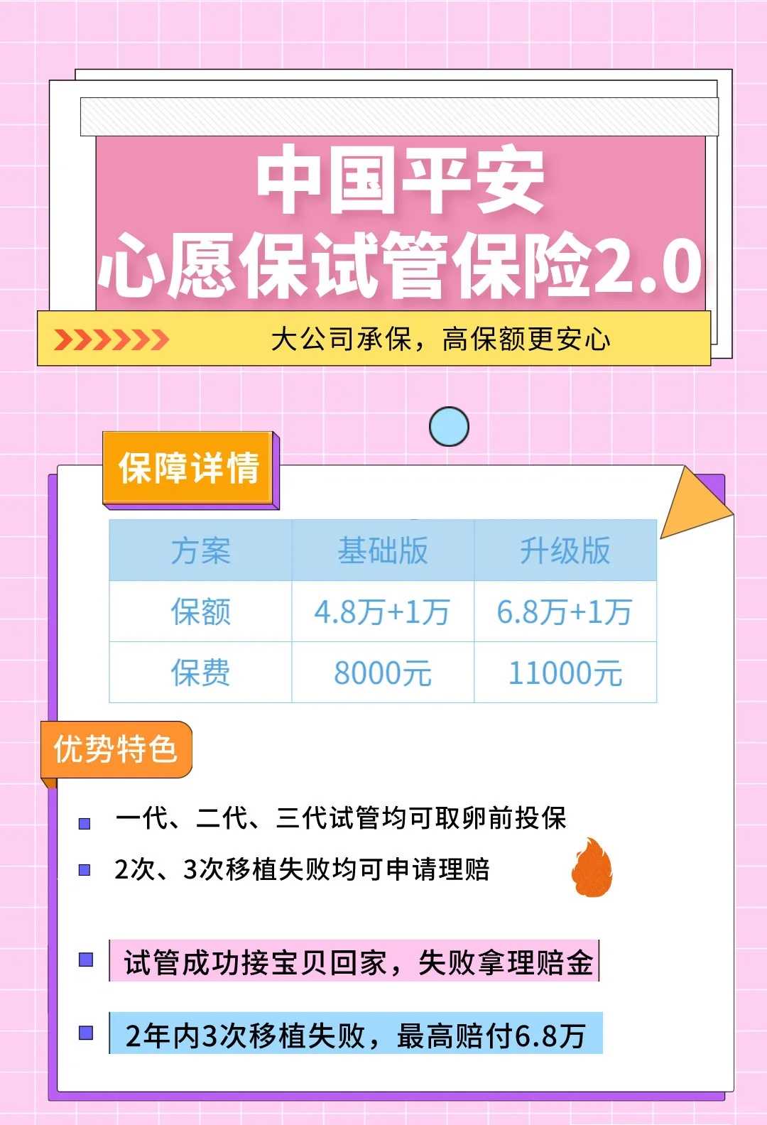 说说关于孕反那些事儿！,长春供卵好做吗