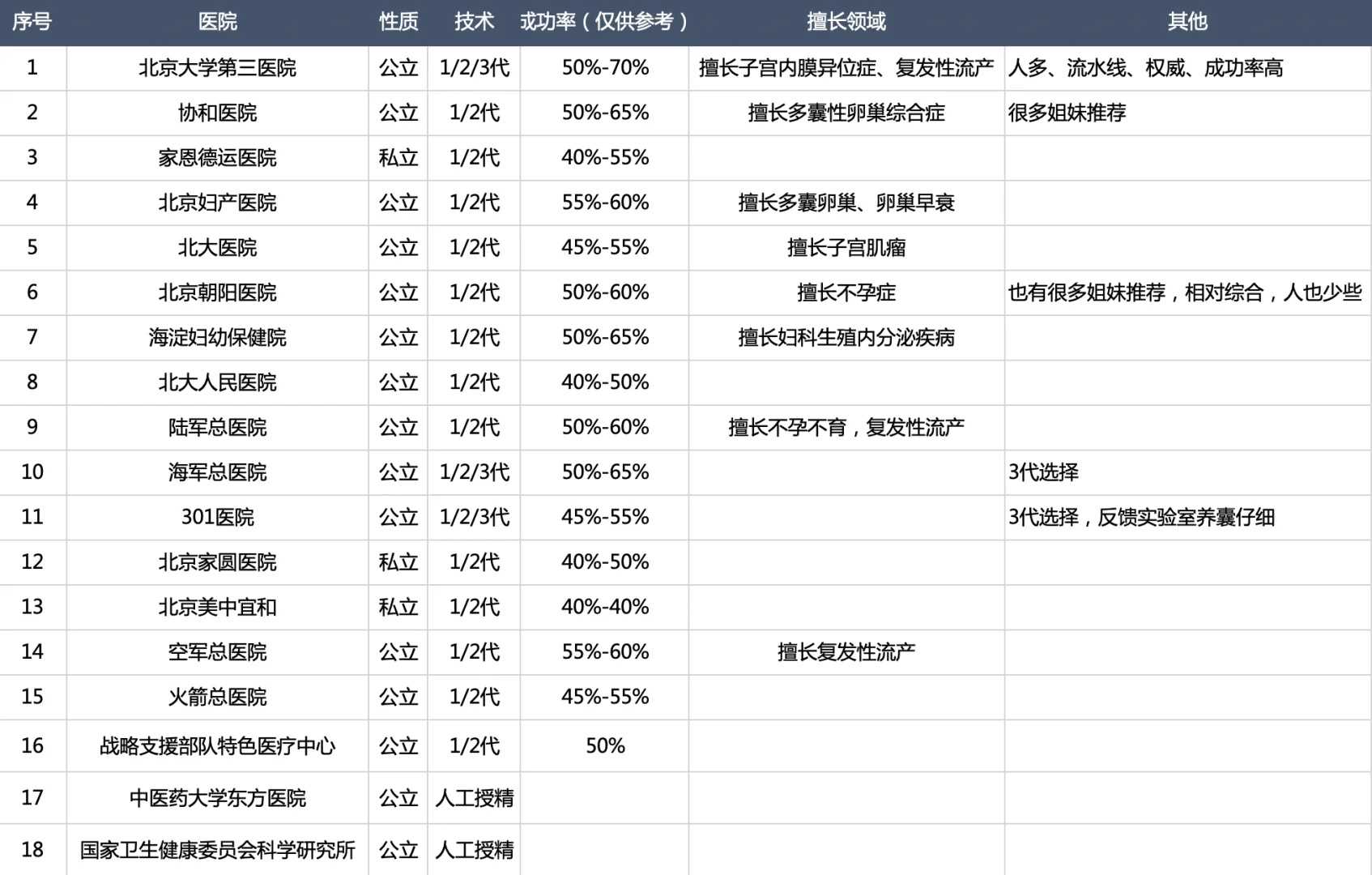 2026年运城做试管婴儿第三代费用总共多少？4万元够吗？