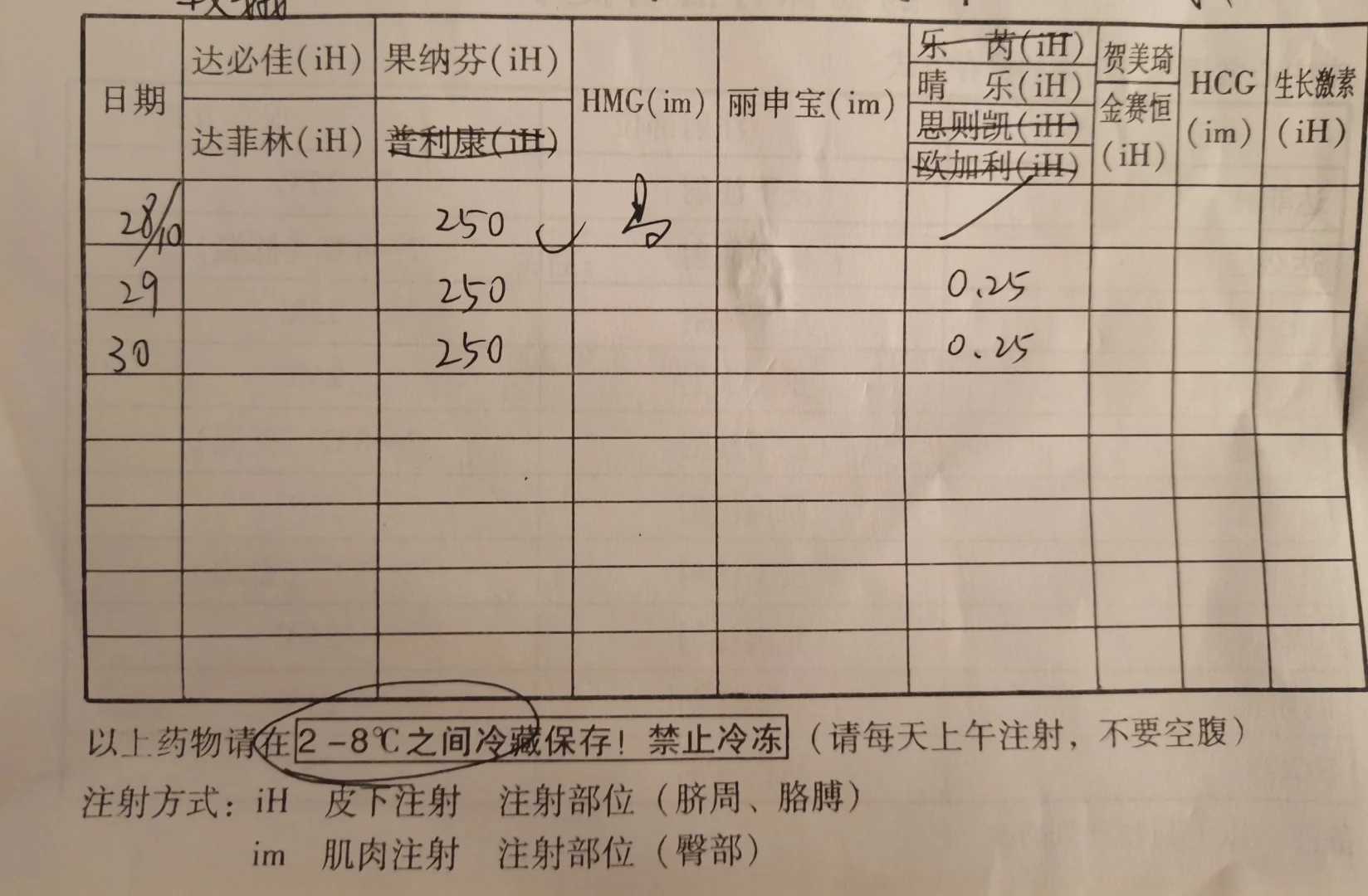 杭州比较出名的三代试管医院是哪一家，真的那么好吗？