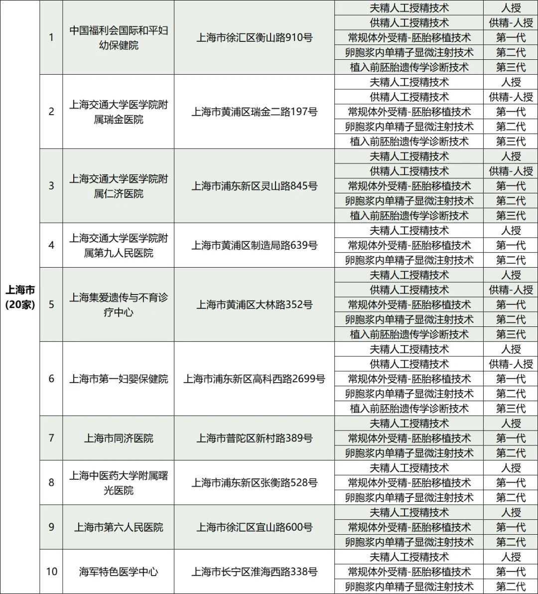助孕机构-子宫纵膈一定要做手术吗！子宫纵膈需要手术么！