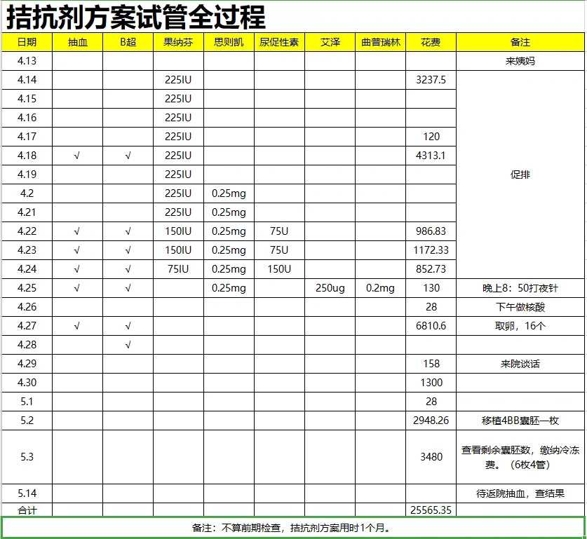 成都市3代试管价格多少钱？