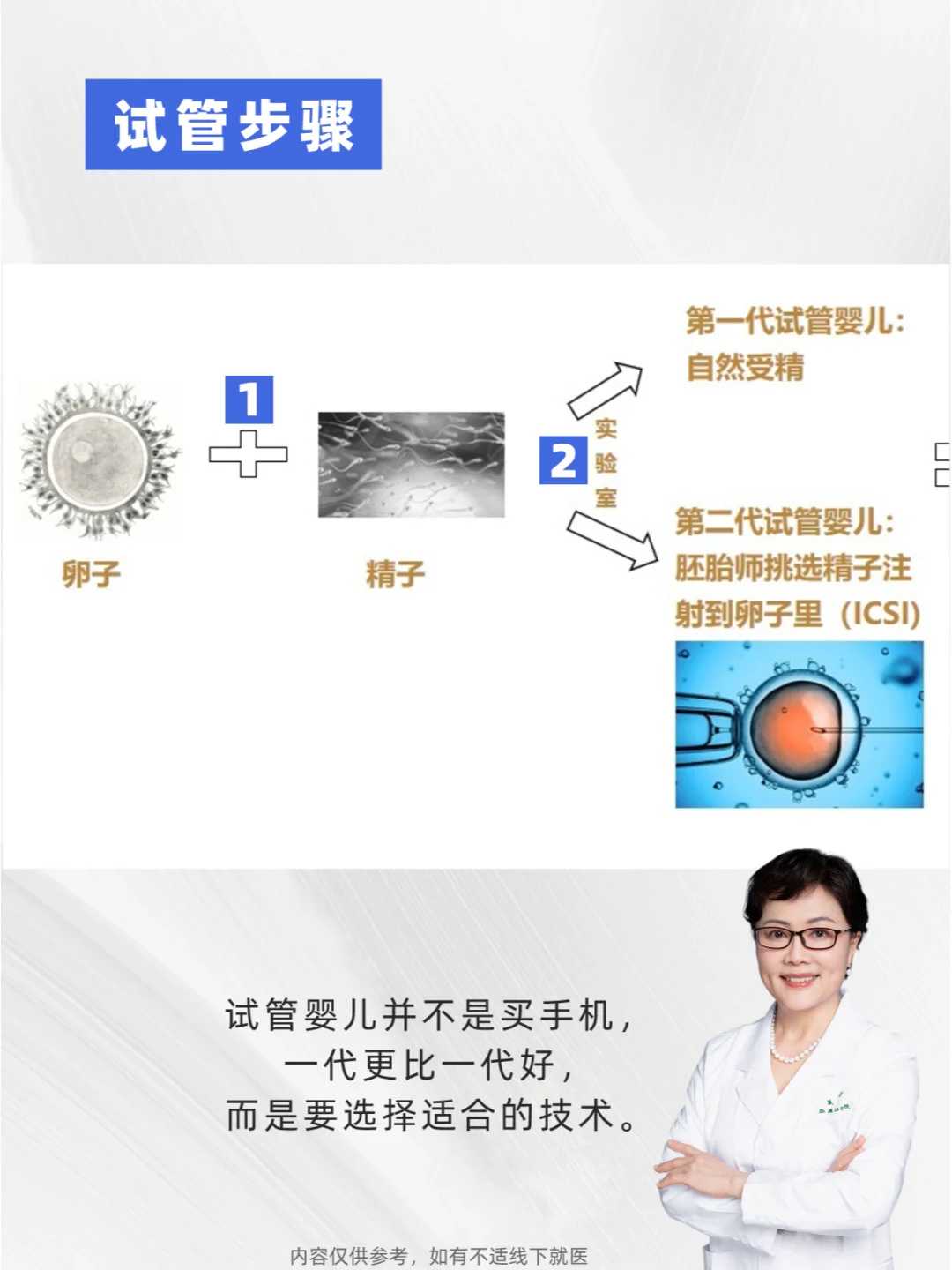 宁波妇儿🧪促排记录-3【拮抗剂VS长方案】,长春47借卵自怀