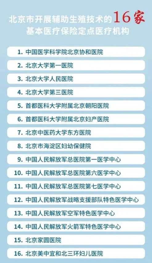 重庆试管第3代费用来了！